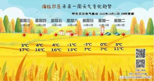 在呼伦贝尔，天气预报是一场开盲盒的游戏