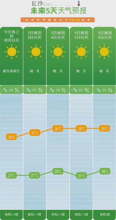 八月酷暑全解析，30天天气查询指南与避暑攻略