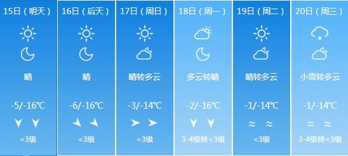 包头天气预报,掌握阴晴冷暖,守护日常出行 包头天气预报,掌握阴晴冷暖,守护日常出行