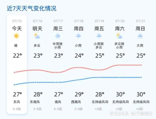 烟台栖霞天气预报，山城四季的晴雨密码