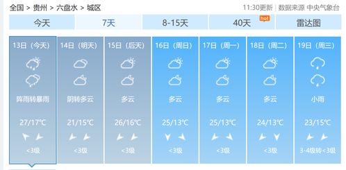 贵州天气预报30天查询,掌握天时,畅游多彩贵州 贵州天气预报30天查询,掌握天时,畅游多彩贵州