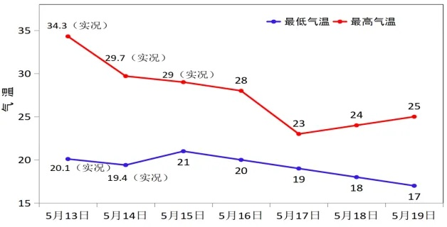 全国天气预报15天趋势图,洞察天气变化,从容安排生活 全国天气预报15天趋势图,洞察天气变化,从容安排生活