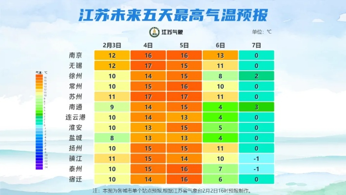 全国天气预报15天趋势图,洞察天气变化,从容安排生活 全国天气预报15天趋势图,洞察天气变化,从容安排生活