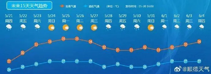 全国天气预报15天趋势图,洞察天气变化,从容安排生活 全国天气预报15天趋势图,洞察天气变化,从容安排生活