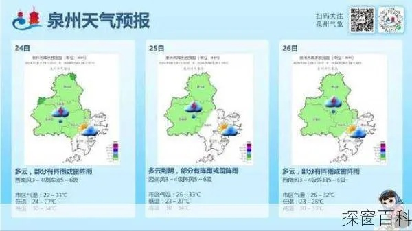 晋江天气预报，一座小城的气象密码与生活温度
