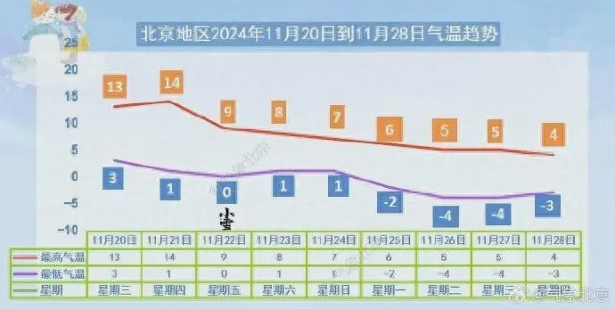 北京天气预报15天准确一览表,科学解读与实用指南 北京天气预报15天准确一览表,科学解读与实用指南