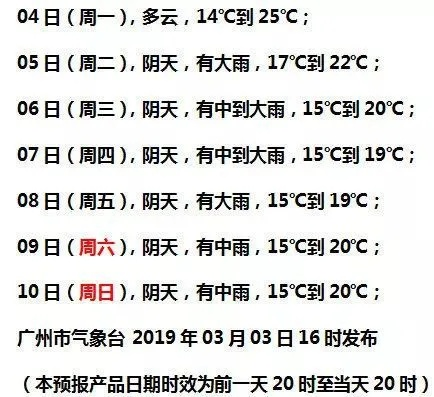 广州未来15天天气预报,晴雨交替,气温稳中带变 广州未来15天天气预报,晴雨交替,气温稳中带变