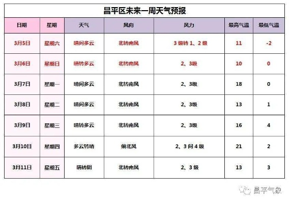15日天气查询,让生活提前规划,从容每一天 15日天气查询,让生活提前规划,从容每一天