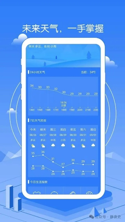 60日天气预报,科学幻想还是未来指南? 60日天气预报,科学幻想还是未来指南?