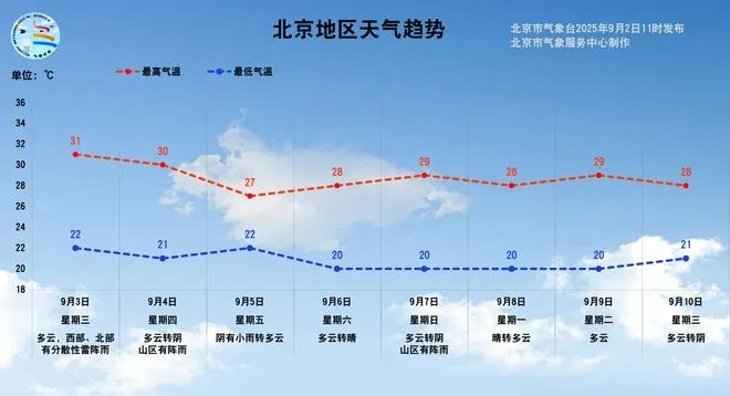 北京天气预报40天，一份跨越季节的出行指南