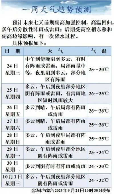 未来15天天气全知晓,轻松规划你的生活与出行 未来15天天气全知晓,轻松规划你的生活与出行