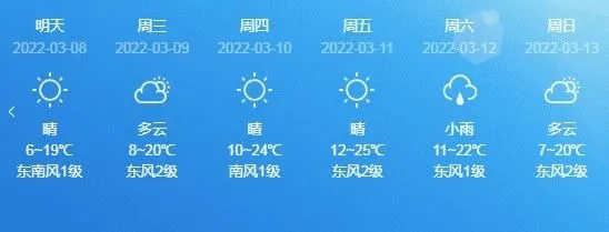 济源天气预报15天，掌握天机，从容出行