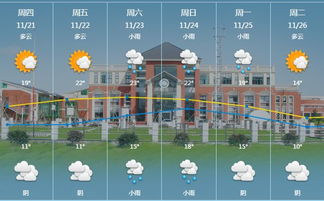 磐石市天气预报，一周晴雨交替，气温微升需防寒