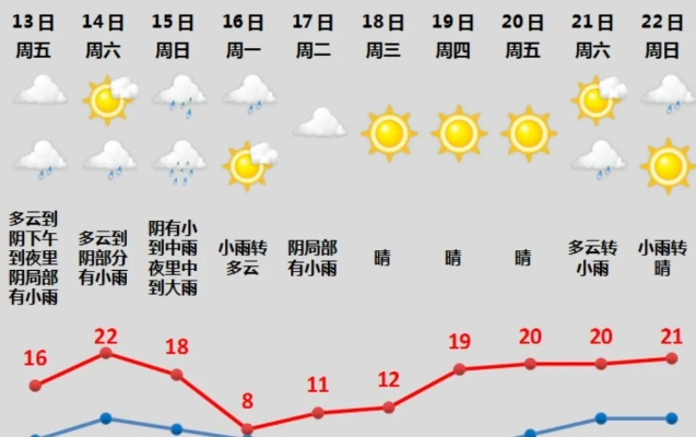 明天新昌几点下雨?一份来自天气与生活的双重答案 明天新昌几点下雨?一份来自天气与生活的双重答案
