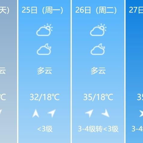 许昌40天天气预报查询,掌握未来天气,从容规划生活 许昌40天天气预报查询,掌握未来天气,从容规划生活