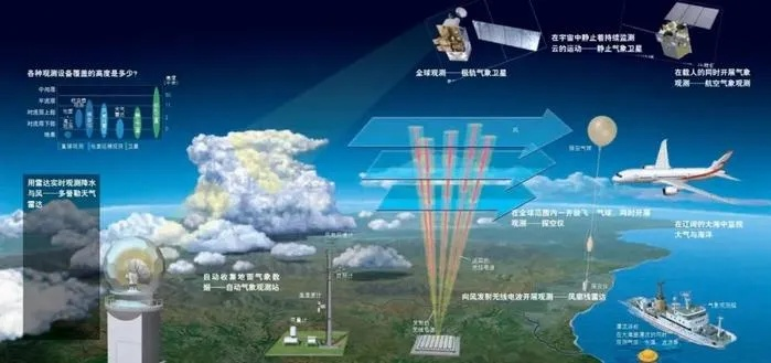 天气预报7天准确,科技如何破解天气之谜? 天气预报7天准确,科技如何破解天气之谜?