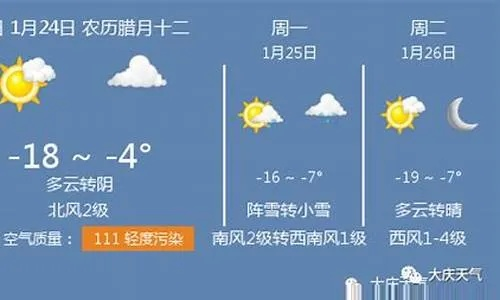 黑龙江大庆天气预报，今日晴转多云，气温回升需防倒春寒