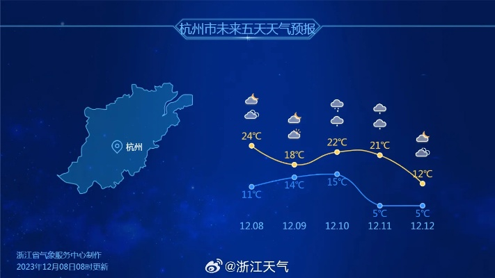杭州天气预报7天,春日多变,晴雨交替需留意 杭州天气预报7天,春日多变,晴雨交替需留意