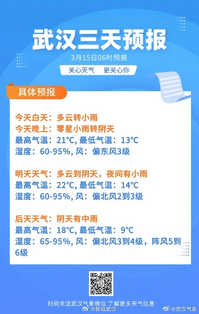 武汉的天气