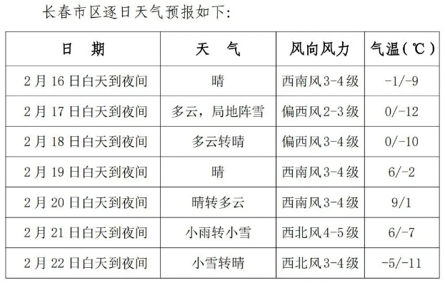 长春一周天气预报，春寒料峭，晴雨交替，出行请注意保暖