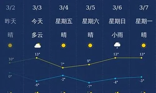 常德天气查询,掌握实时气候,从容应对每一天 常德天气查询,掌握实时气候,从容应对每一天