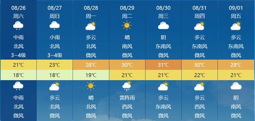 石家庄天气预报15天查询,掌握未来两周天气,从容安排生活与出行 石家庄天气预报15天查询,掌握未来两周天气,从容安排生活与出行