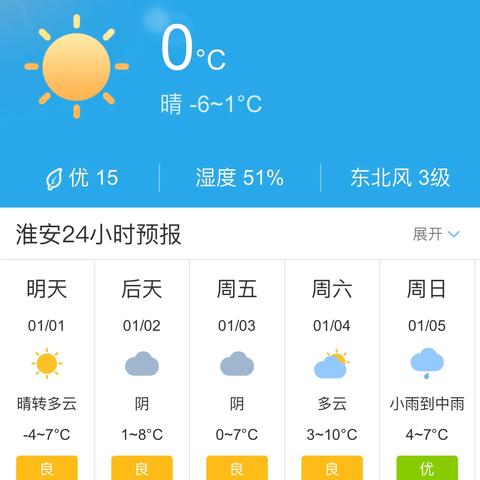 淮安天气预报15天,掌握未来天气,从容安排生活 淮安天气预报15天,掌握未来天气,从容安排生活