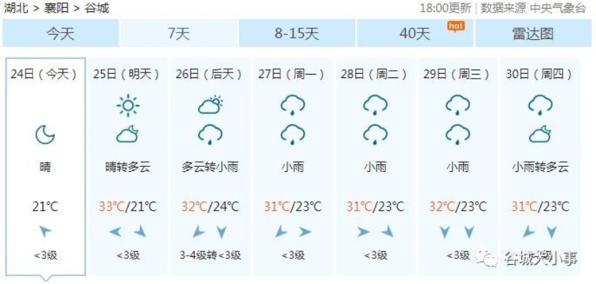 谷城天气预报,天气变幻中的乡村生活智慧 谷城天气预报,天气变幻中的乡村生活智慧