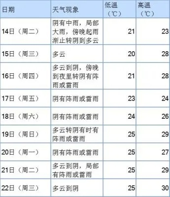 苍南天气预报一周15天，如何科学解读气象信息，规划你的生活与出行