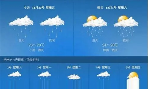 30天天气预报查询指南,如何用2345轻松掌握未来一个月天气变化 30天天气预报查询指南,如何用2345轻松掌握未来一个月天气变化