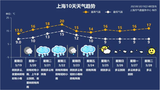 天气预报几点下雨,一场关于精准与失控的细密对话 天气预报几点下雨,一场关于精准与失控的细密对话