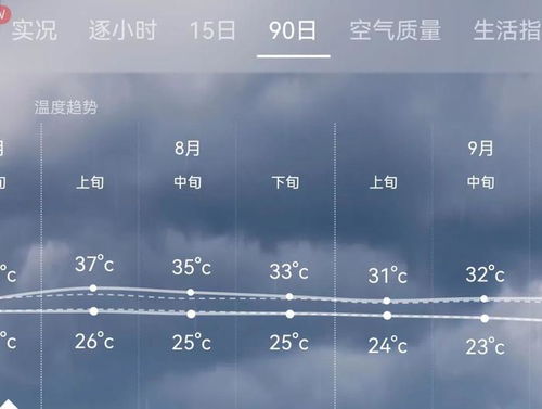 2023年,精准定位天气预报,如何重塑我们的生活与决策 2023年,精准定位天气预报,如何重塑我们的生活与决策