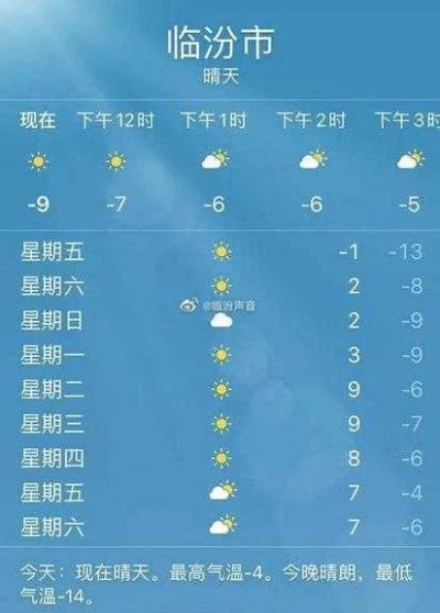 临汾天气预报15天查询，掌握未来天气，从容应对季节变幻