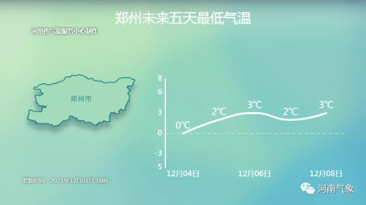 河南近一周天气,晴热开场,周末迎降温降雨 河南近一周天气,晴热开场,周末迎降温降雨