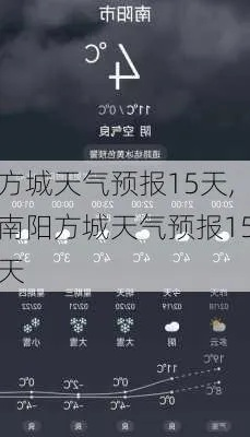 方城天气预报15天，掌握天气脉络，从容规划每一天