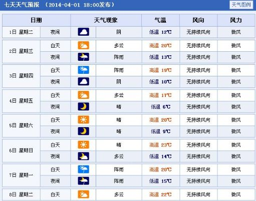 绍兴天气预报,一蓑烟雨任平生,枕水听风知冷暖 绍兴天气预报,一蓑烟雨任平生,枕水听风知冷暖