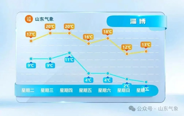 山东气象台天气预报，智慧天眼护齐鲁，风云变幻早知道