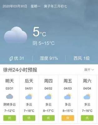 徐州天气预报实时,精准掌握彭城风云,从容应对四季变幻 徐州天气预报实时,精准掌握彭城风云,从容应对四季变幻