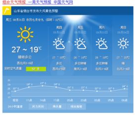 烟台一周天气预报，7日气候趋势早知道，出行安排更从容