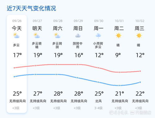 费州未来15天天气预报，多变天气提醒您注意出行与健康