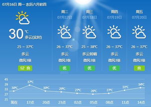 四川泸州天气预报，阴晴冷暖间的酒城生活指南