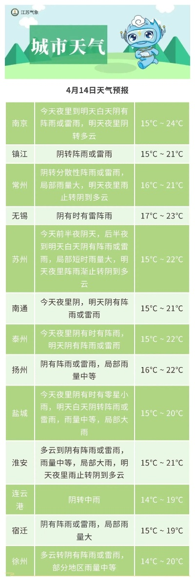 盐城天气在线，指尖轻点，风雨可测