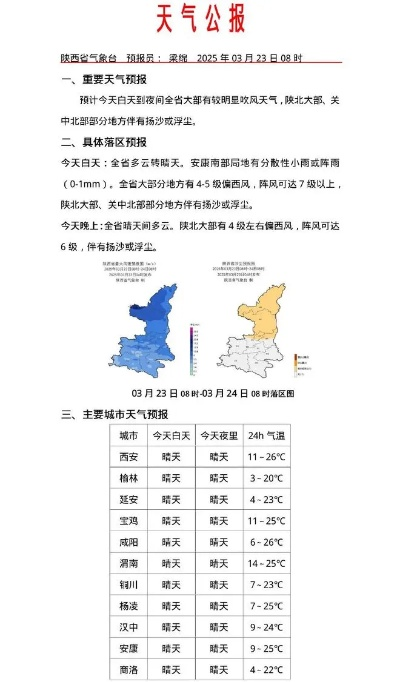 咸阳气象,明日天气转凉,市民需注意保暖 咸阳气象,明日天气转凉,市民需注意保暖