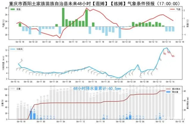酉阳天气预报,山水之间的天气密码,你读对了吗? 酉阳天气预报,山水之间的天气密码,你读对了吗?