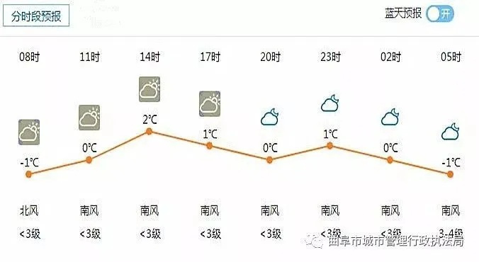 曲阜天气预报，古今交融中的气候密码与出行指南