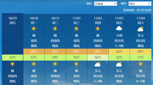 郑州未来一周天气预报,晴雨交替,气温波动需留意 郑州未来一周天气预报,晴雨交替,气温波动需留意