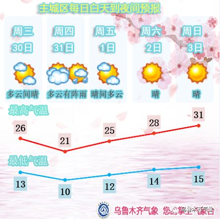 乌鲁木齐天气预报15天查询,提前规划,从容应对变幻天气 乌鲁木齐天气预报15天查询,提前规划,从容应对变幻天气