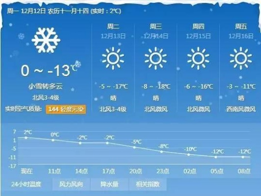 辽宁沈阳天气预报,明日气温骤降,市民需注意防寒保暖 辽宁沈阳天气预报,明日气温骤降,市民需注意防寒保暖